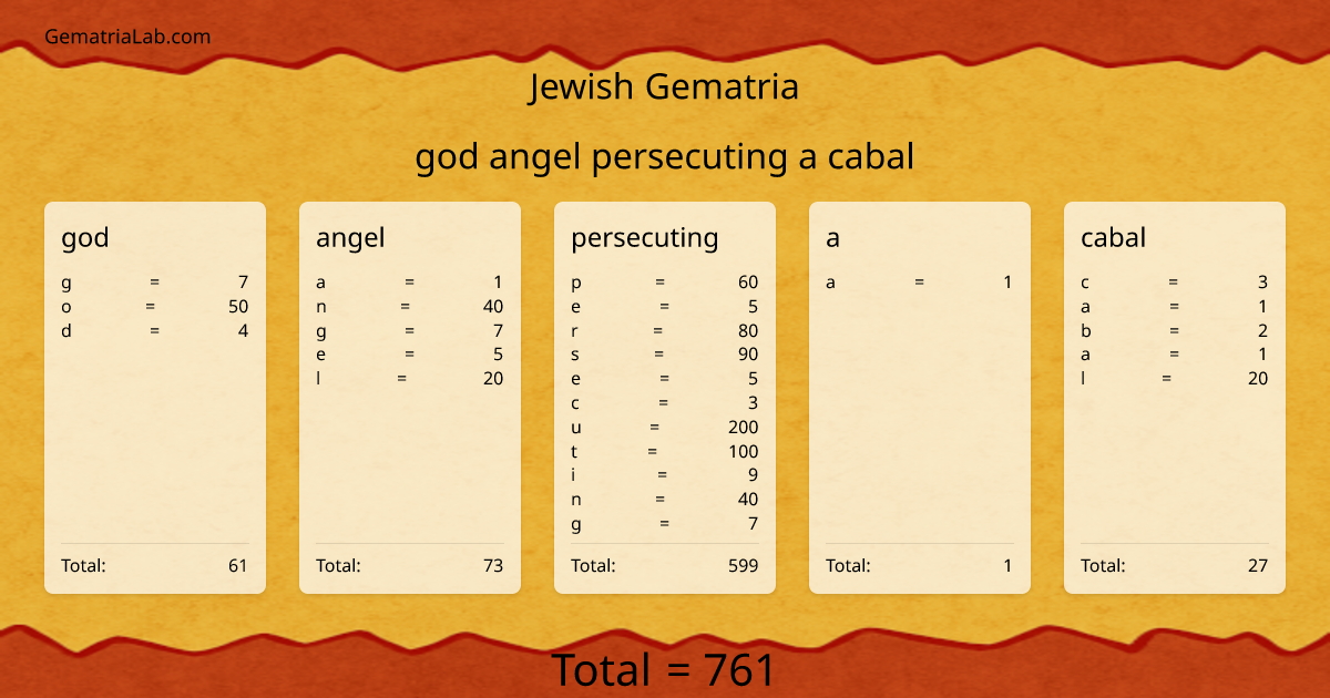 god angel persecuting a cabal in jewish Gematria
